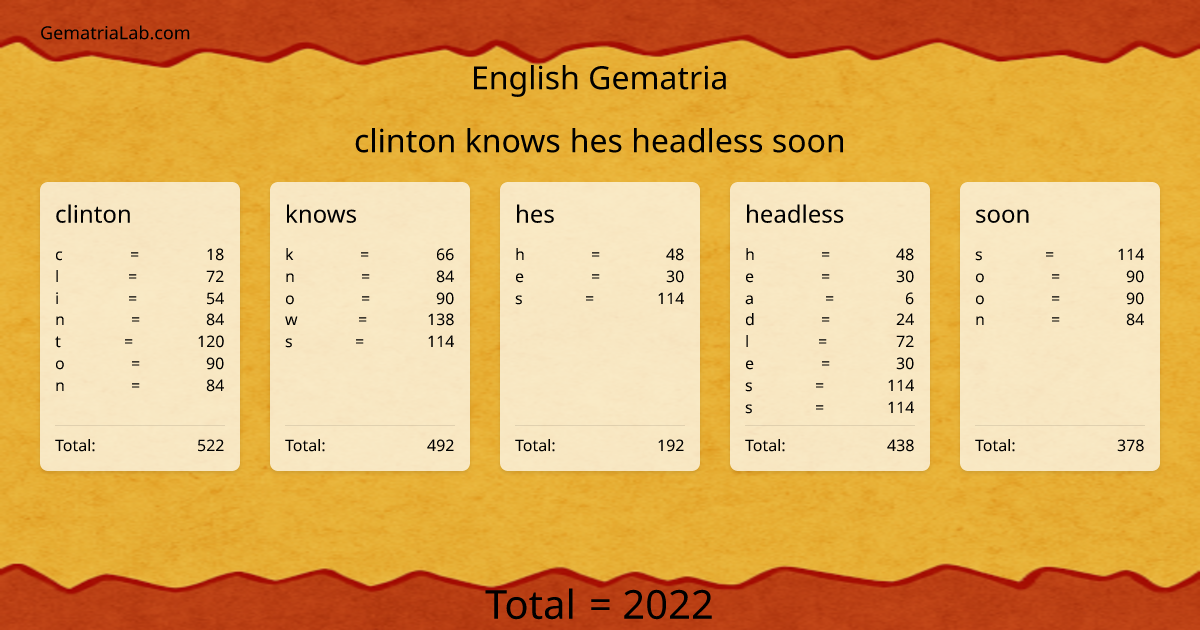 clinton knows hes headless soon in english Gematria